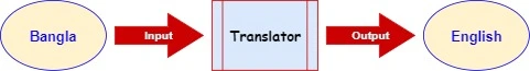 Bangla to English