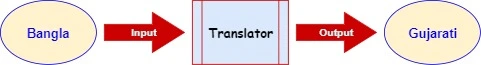 Bangla to Gujarati