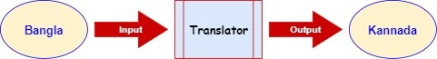Bangla to Kannada