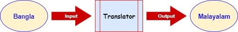 Bangla to Malayalam