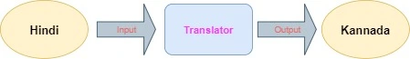 Free Hindi to Kannada Translator Hindi to Kannada