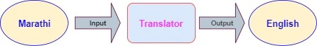 Marathi to English - Online free translation