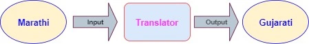 Marathi to Gujarati