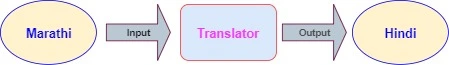 Marathi to Hindi