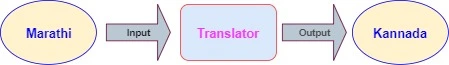 Marathi to Kannada Converter
