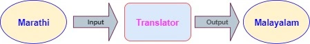 Translate Marathi to Malayalam Marathi to Malayalam