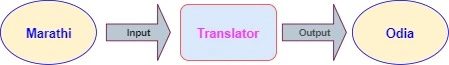Translate Marathi to Oriya