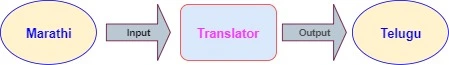 Marathi to Telugu